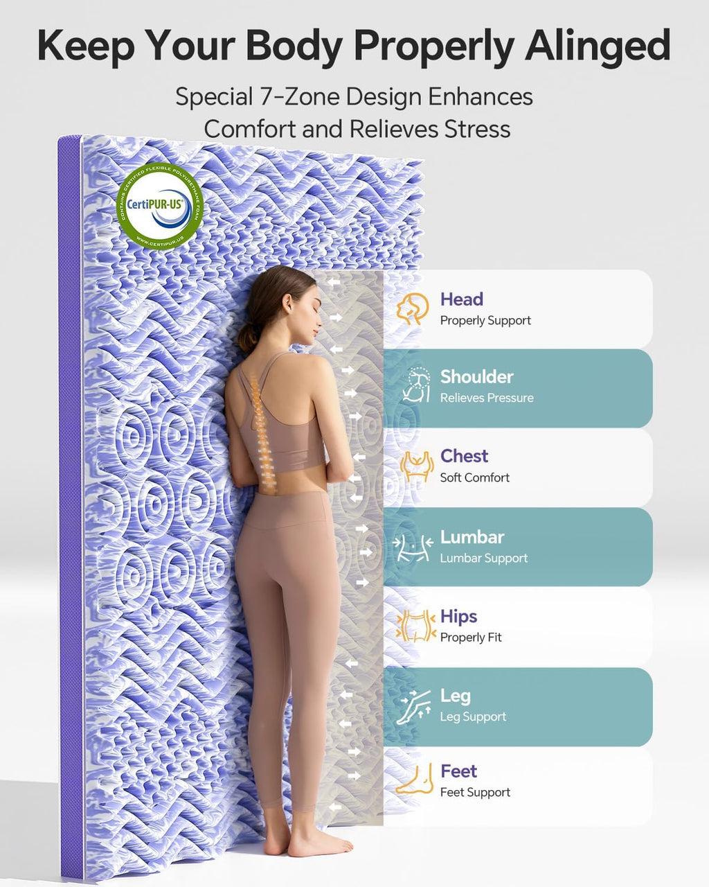 ChiXpace Dual Layer 4 Inch Memory Foam Mattress Topper Full - 2 Inch Gel Memory Foam and 2 Inch Pillow Top Mattress Pad, 7-Zone Egg Crate Full Size Mattress Topper(White)