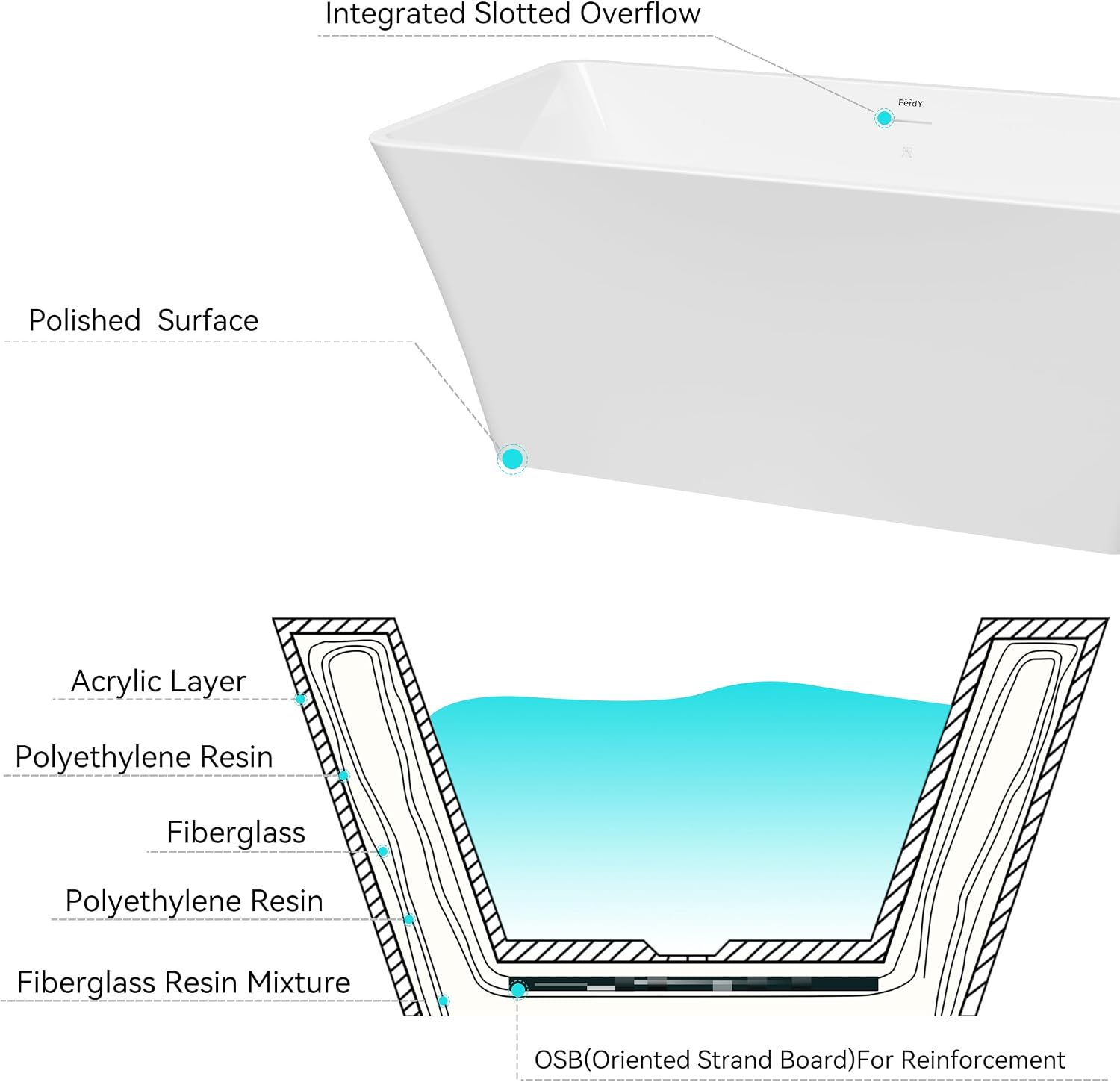 FerdY Sentosa 59' Acrylic Freestanding Bathtub, Contemporary Design Soaking Tub with Brushed Nickel Drain and Minimalist Linear Design Overflow, Easy to Install, 02560