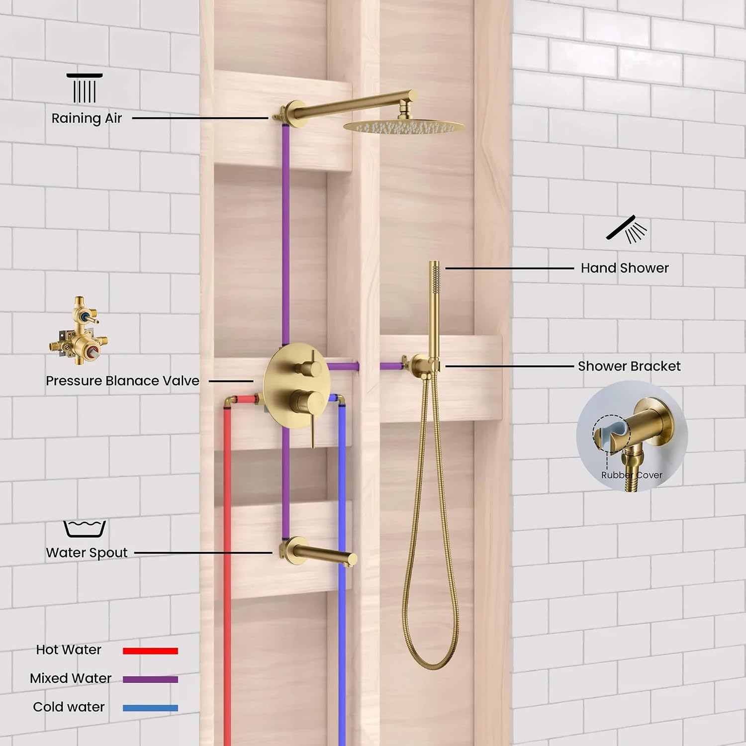 KIBI Circular Bathroom Shower System | 3-Function Wall Mounted Shower Faucet Set with Solid Brass Pressure Balanced Valve | Three Hand Shower Modes | 15-inch Long Shower Arm | Brushed Brass (KSF404)