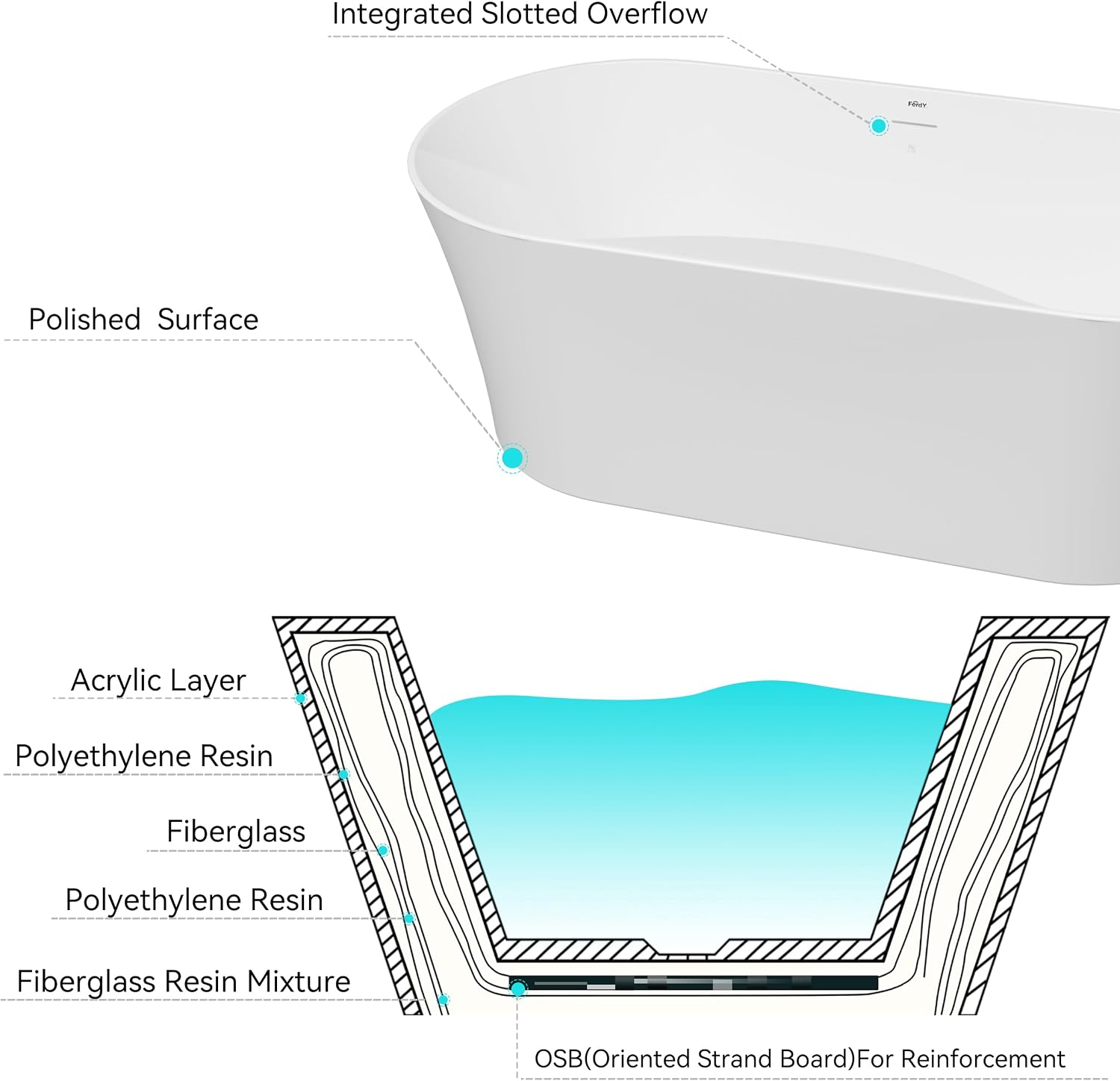 FerdY Santorini 67' Acrylic Freestanding Tub, Gracefully Shaped Contemporary Soaking Tub, Glossy White, cUPC Certified, Matte Black Toe-tap Drain and Overflow