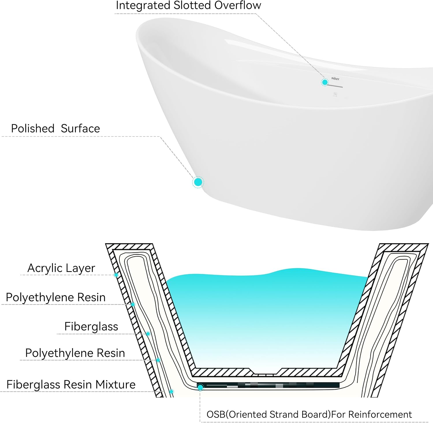 FerdY Boracay 67' Acrylic Freestanding Bathtub, Gracefully Shaped Contemporary Design Bathtub with Brushed Nickel Drain, Integrated Slotted Overflow, Glossy White, cUPC Certified, 02503