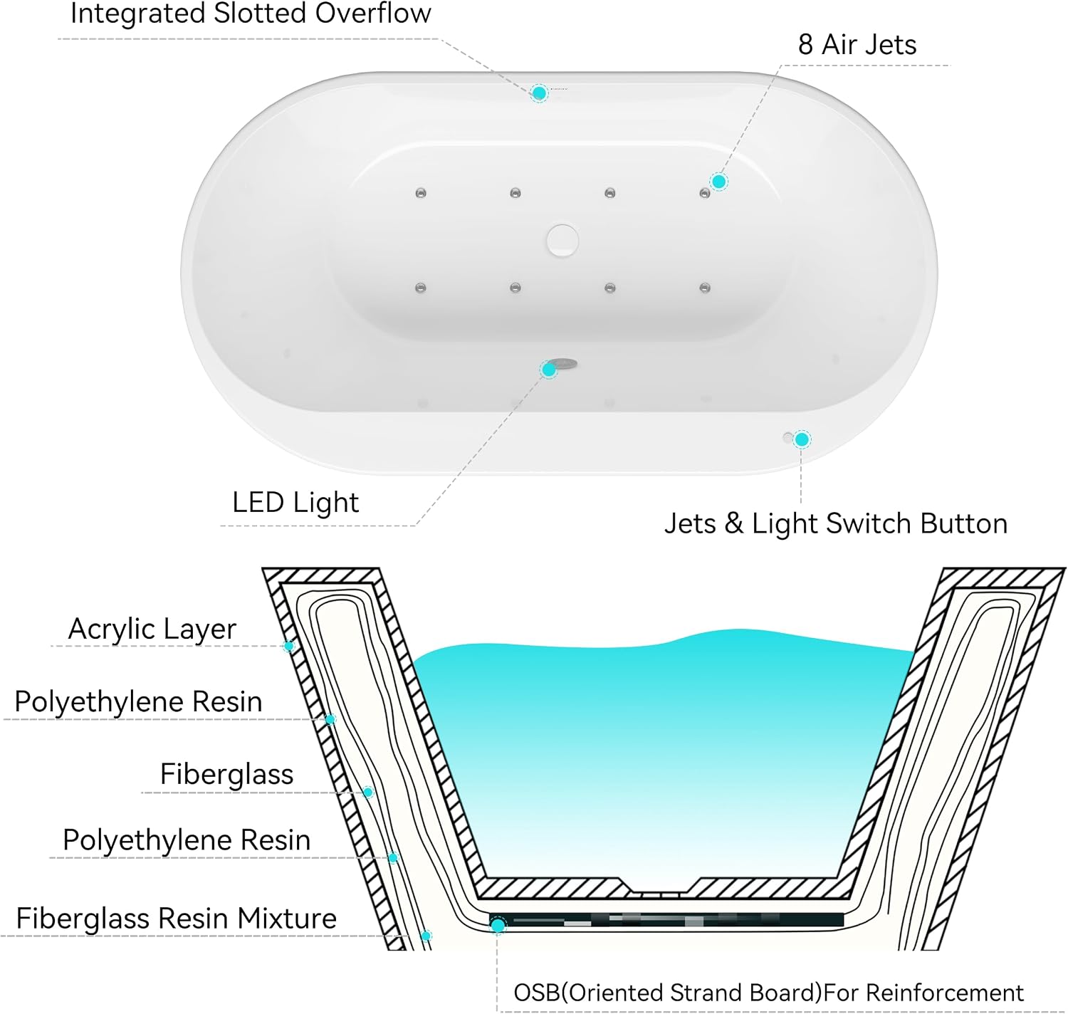 FerdY Mauritius 59 Inch Acrylic Freestanding Whirlpool Bathtub, Oval with 8 Air Water SPA Jets Morden White Stand Alone Jetted Tub, Luxury Acrylic Free Stand Deep Soaking Bath Tub