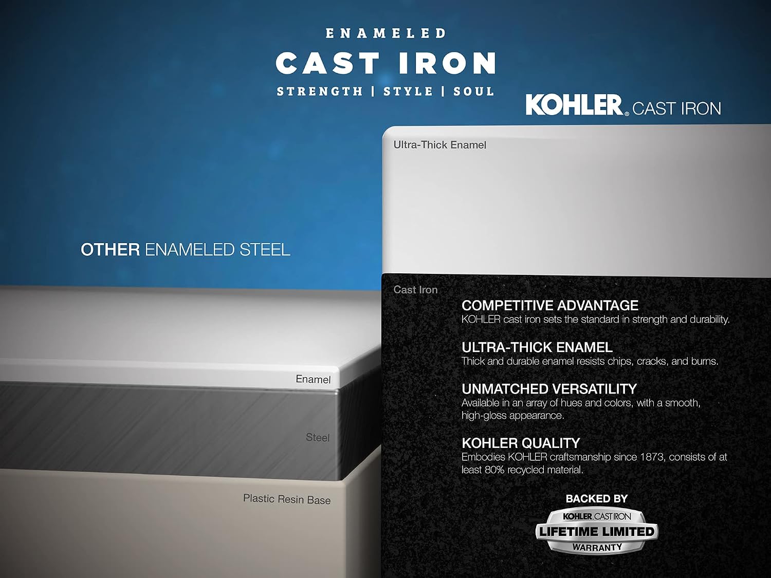 Kohler K-714-0 Villager Bath with 4-Inch Ledge and Right-Hand Drain, Cast Iron, White