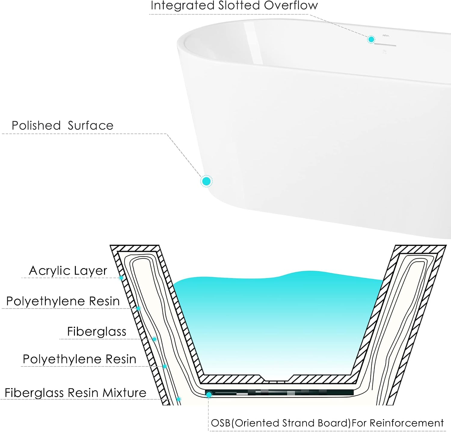 FerdY Luzon 55' Acrylic Freestanding Bathtub, Ergonomic Lightweight Classic Oval Soaking Bathtub with Brushed Nickel Drain, Minimalist Linear Design Overflow, Modern White