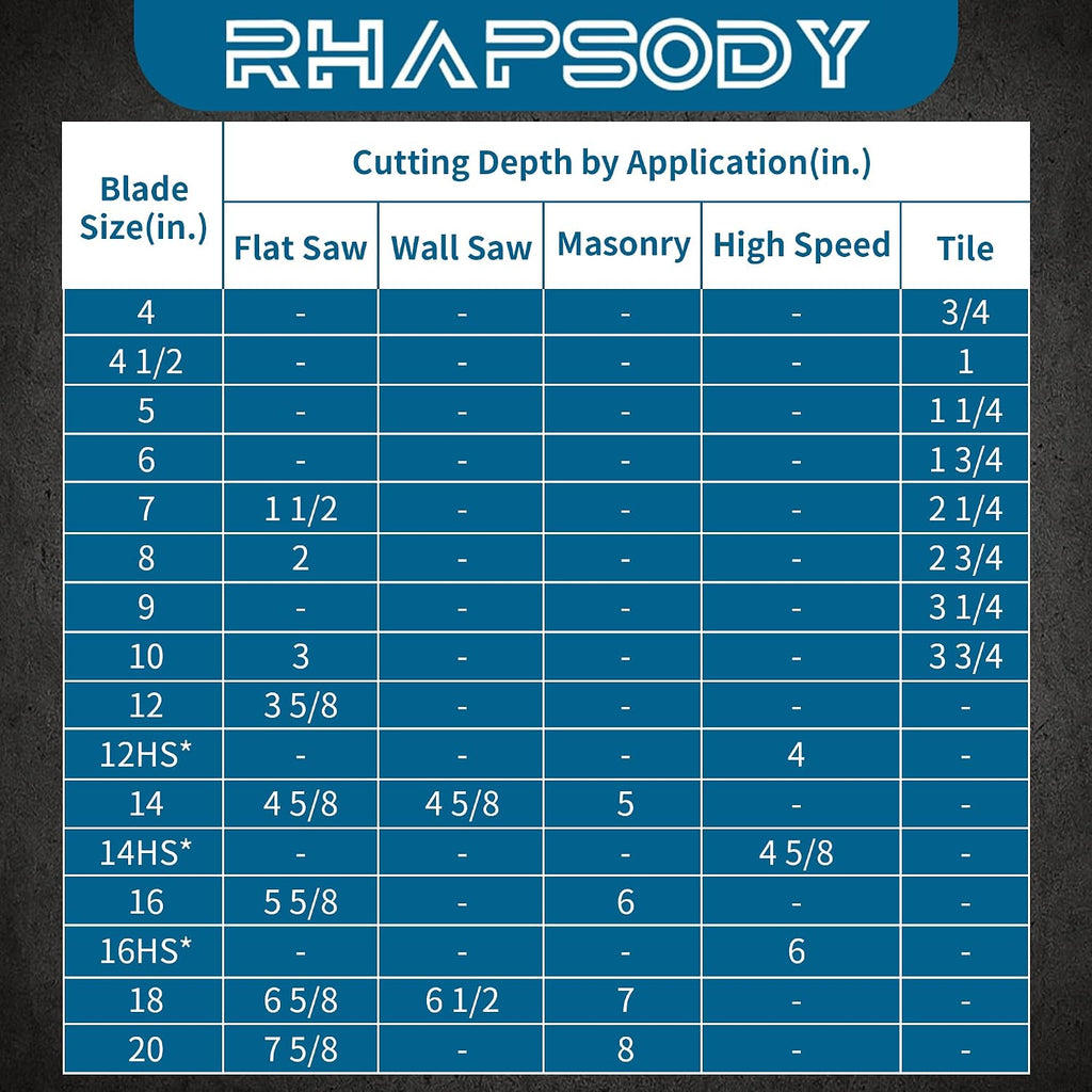 RHAPSODY 14 Inch Diamond Saw Blade 5Pcs, Segmented General Purpose for Dry/Wet Cutting Concrete, Reinforced Concrete, Masonry, Brick, Block - 1'-20mm Arbor