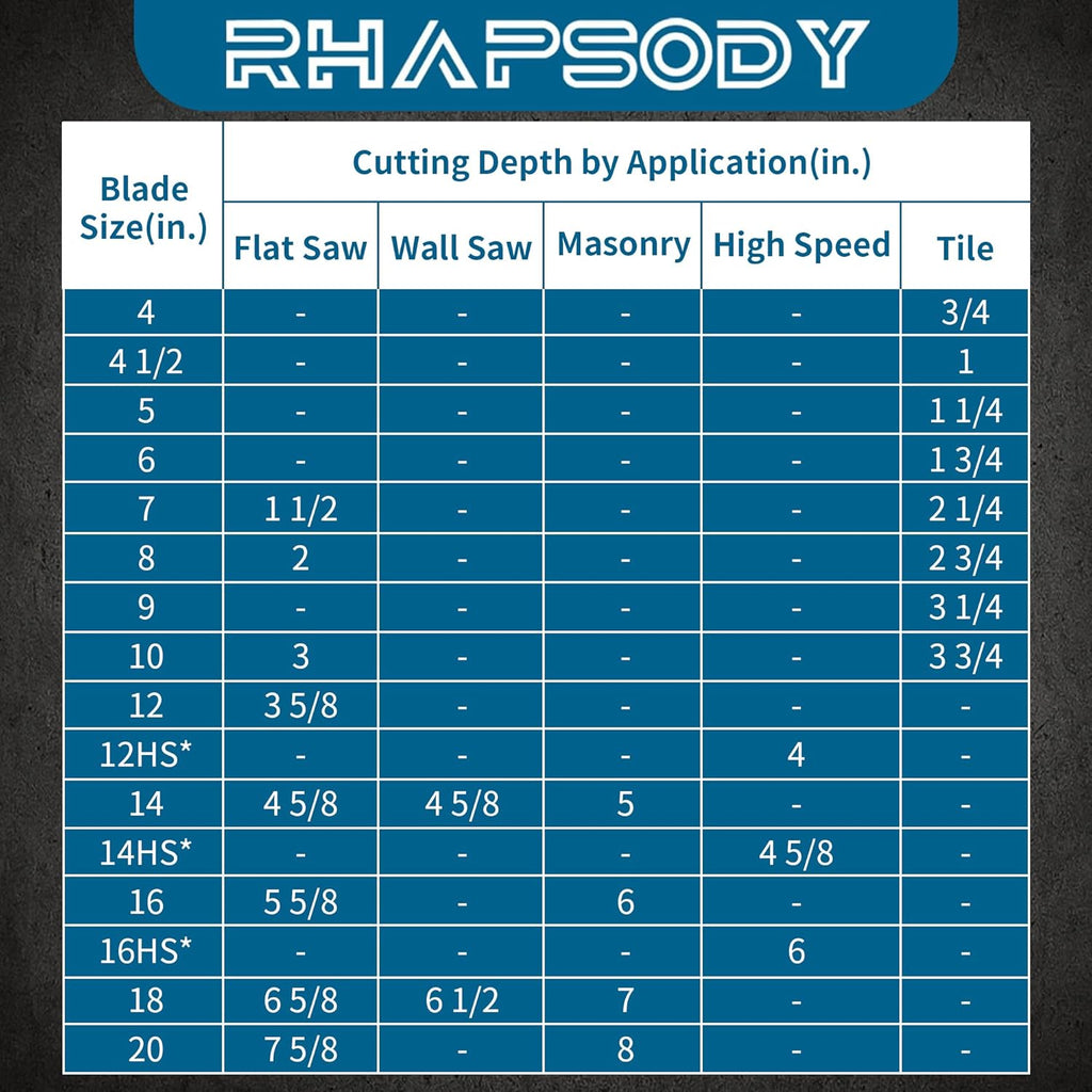 RHAPSODY 18 Inch Diamond Saw Blade - Segmented General Purpose for Dry/Wet Cutting Concrete, Reinforced Concrete, Masonry, Brick, Block - 1' Arbor