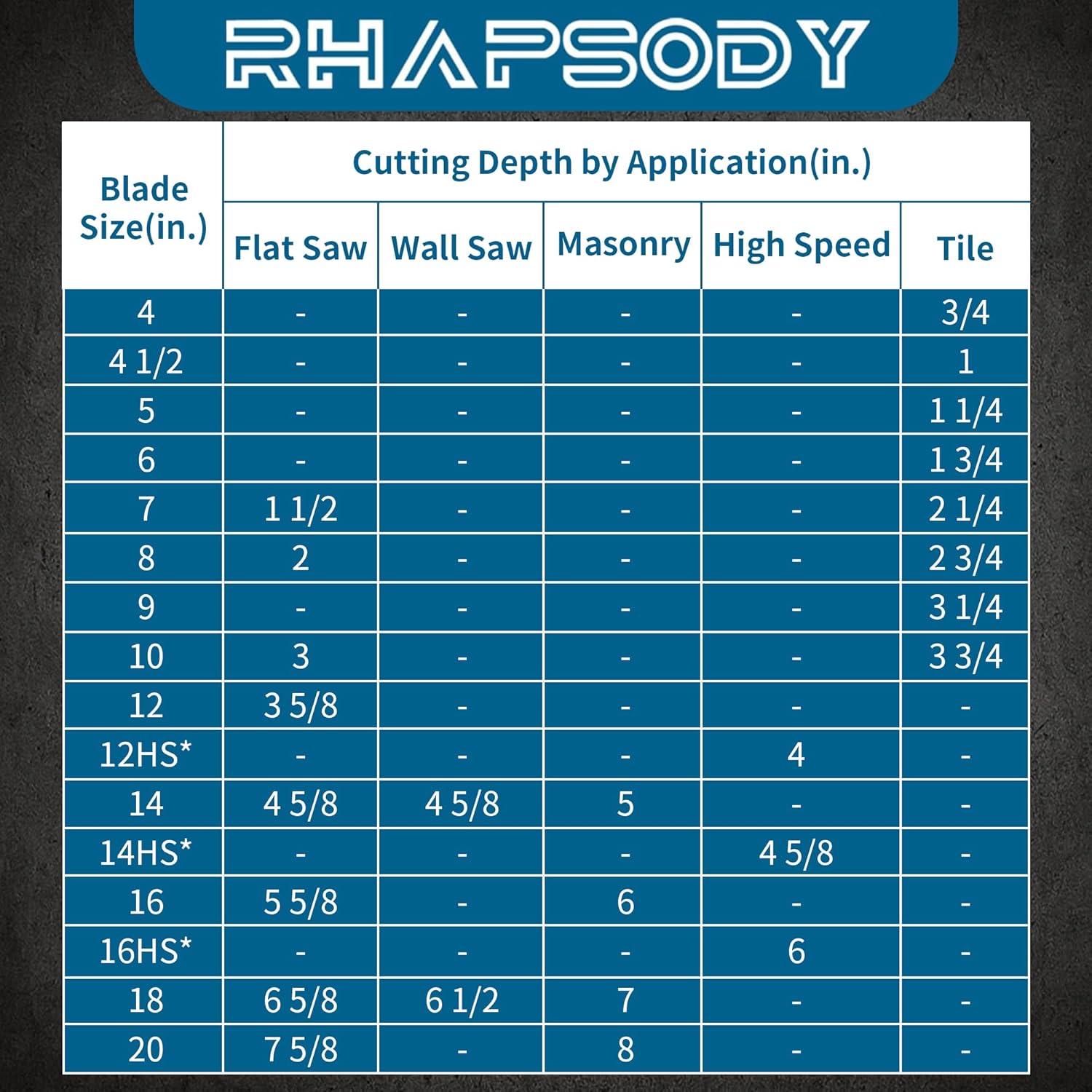 RHAPSODY 18 Inch Diamond Saw Blade - Segmented General Purpose for Dry/Wet Cutting Concrete, Reinforced Concrete, Masonry, Brick, Block - 1' Arbor