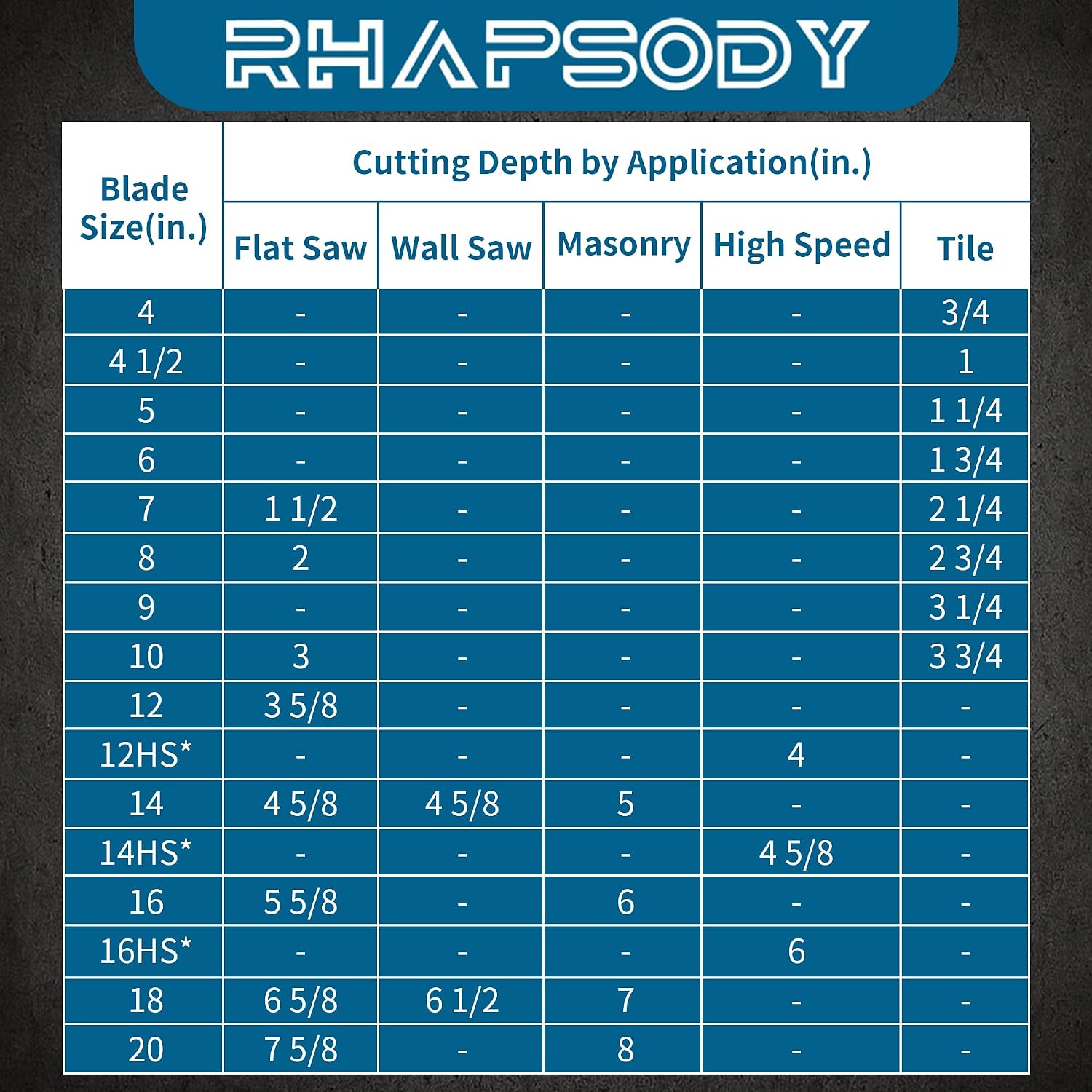 RHAPSODY 20 Inch Diamond Concrete Saw Blade, Segmented General Purpose Blade Dry/Wet Cutting Concrete, Reinforced Concrete, Masonry, Brick, Block,1' Arbor