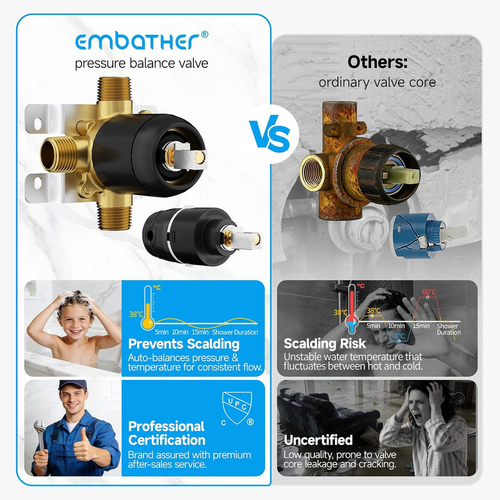 EMBATHER Shower System,10'Shower Faucet Set with Rain Shower Head and Handheld Spray Combo,Included Valve and Trim Kit,Mattle Black
