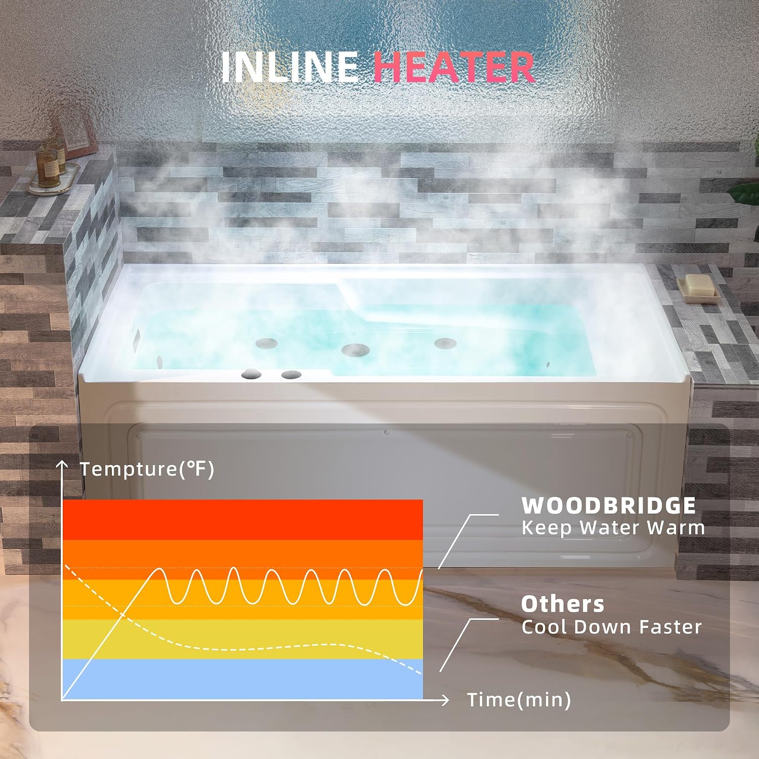 WOODBRIDGE 60' Alcove Acrylic Rectangular Whirlpool Heated Jetted Tub in White with Left Drain, Matte Black pop-up Drain Included BM6030L