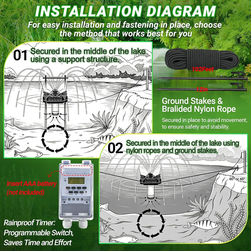 Pond Fountain Aerator, 1HP 750W Floating Fountain Aerator System for Outdoor Small Large Pond Lake, 110V 15000 GPH Fully Automatic Stainless Steel Fountain Pump with 100 Feet Power Cord